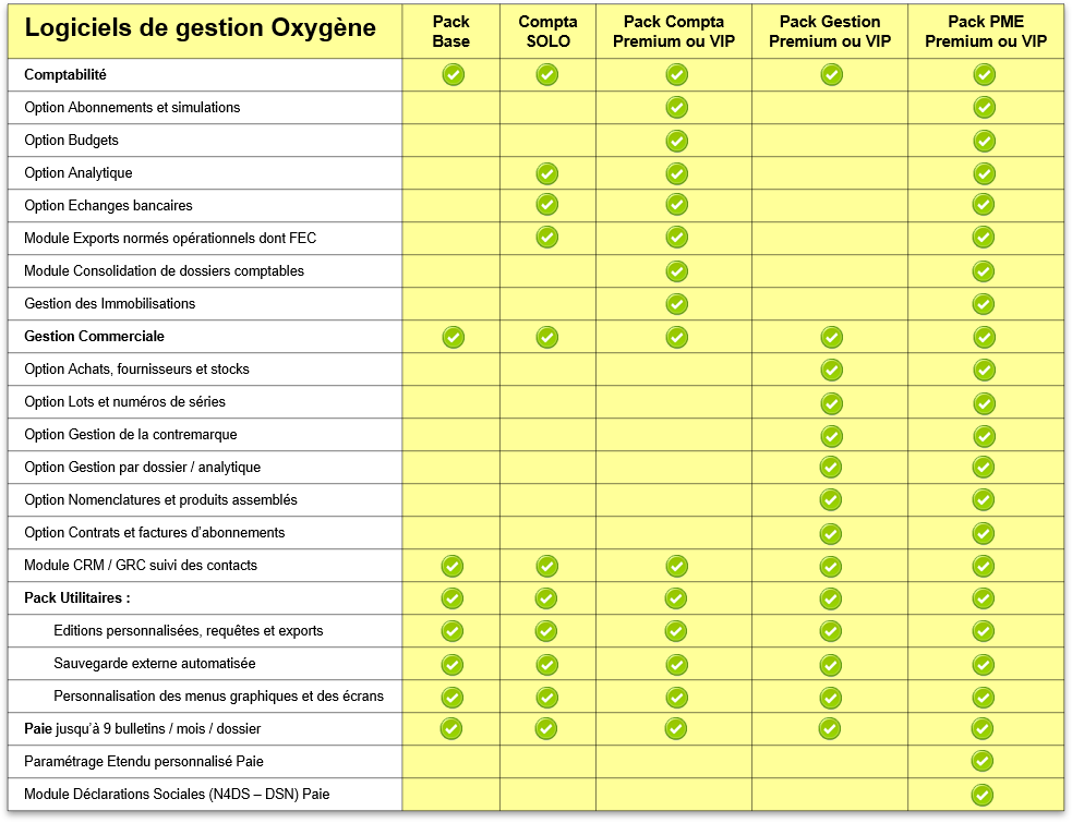 tableau_jaune_options_par_abnt