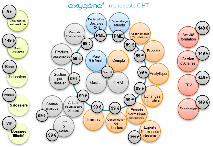 Les abonnements Oxyg&egrave;ne